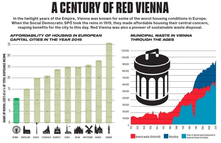 A Century of Red Vienna
