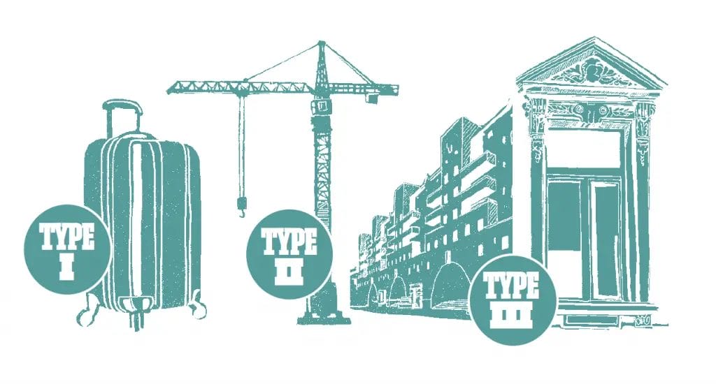 Are you renting a Type I, Type II or Type II flat in Vienna? Find out here!